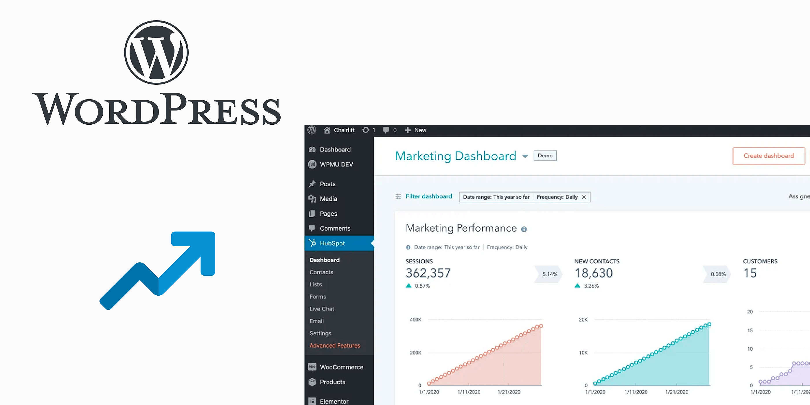 Wordpress Scalability